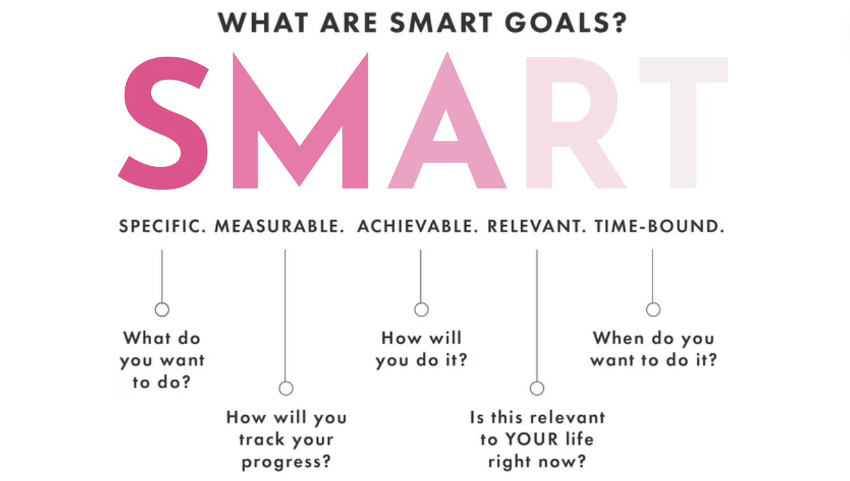 Goal Zoomed In Reflection and Goal Setting with Artful Collective - Artful Zoom ...